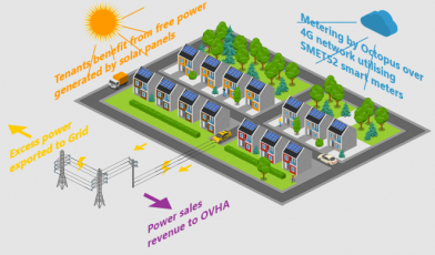 OVHA Virtual Power Plant Project Visualisation FINAL